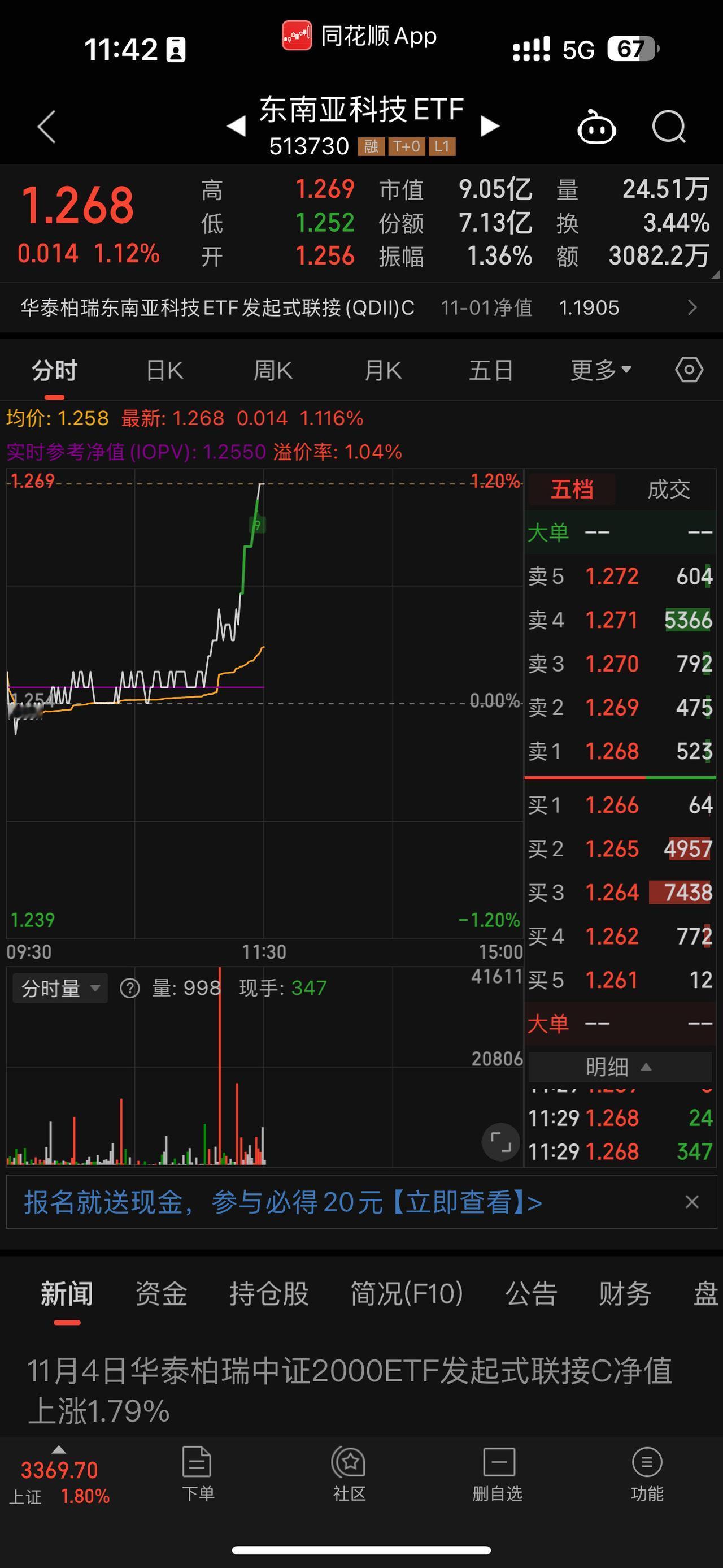 东南亚突然就硬起来了？？？#入市有风险投资需谨慎 #股票 #妖股 还好我没放弃你