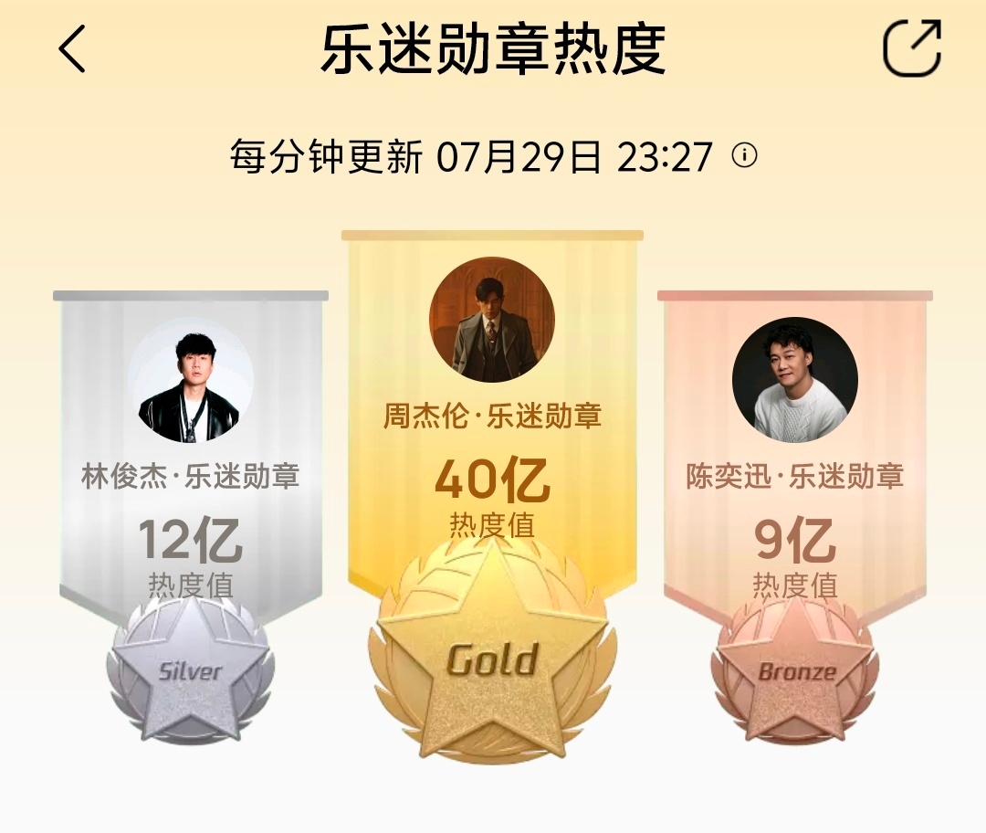 周杰伦 40亿，杰迷老师们在平平无奇的一天又参与上亿项目
