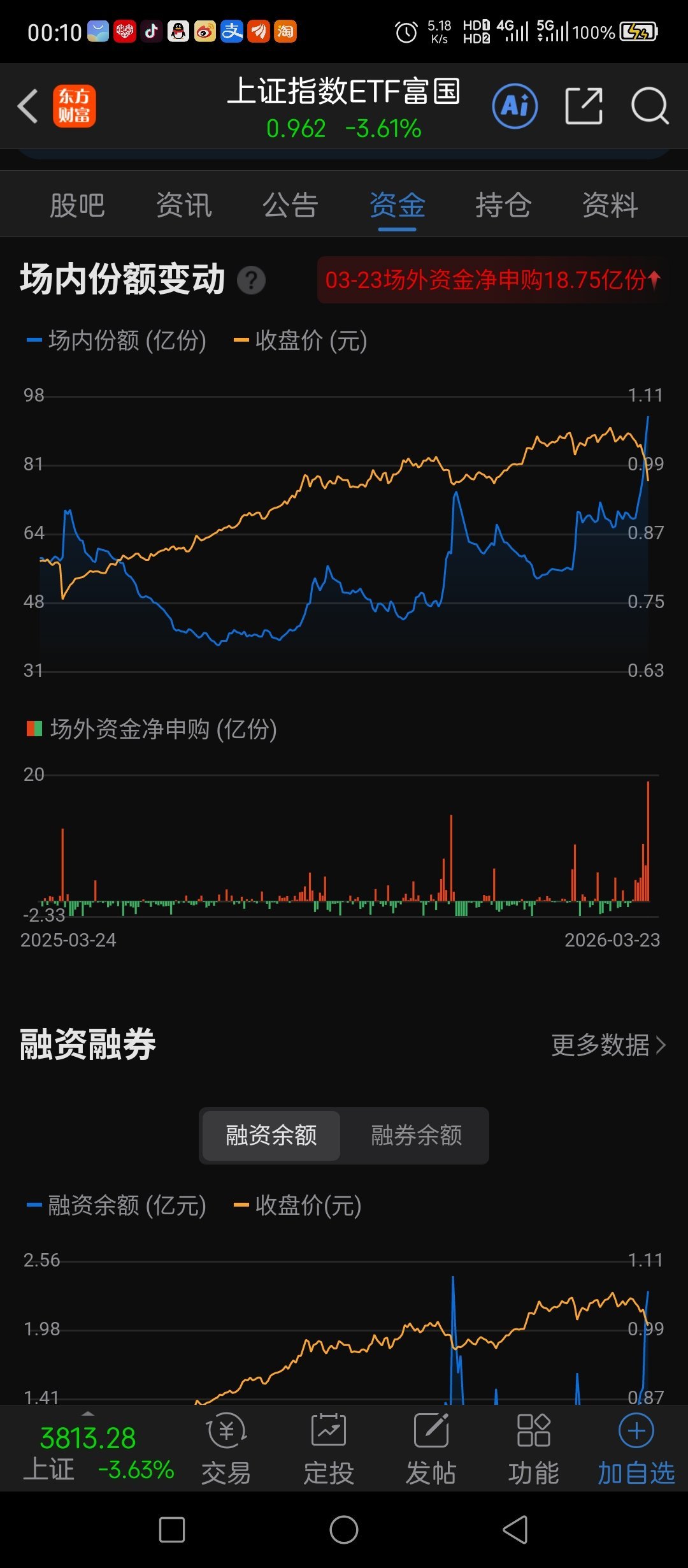 看超级资金是如何抄底的 