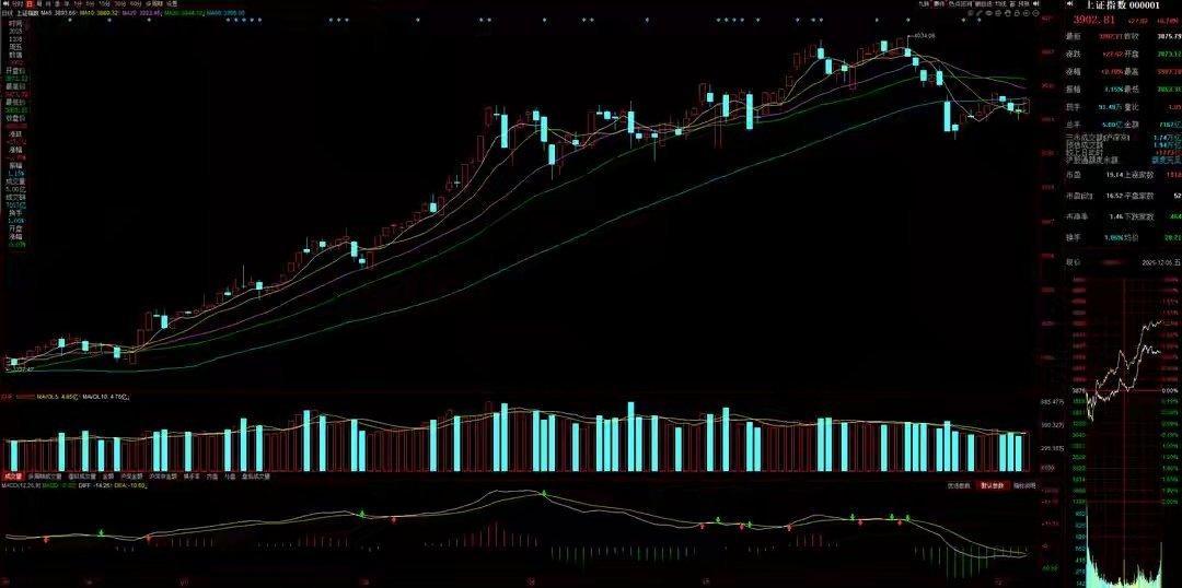 周末影响A股的3件大事：重磅利好将为A股引来巨额增量资金！本周5个交易日，A股大