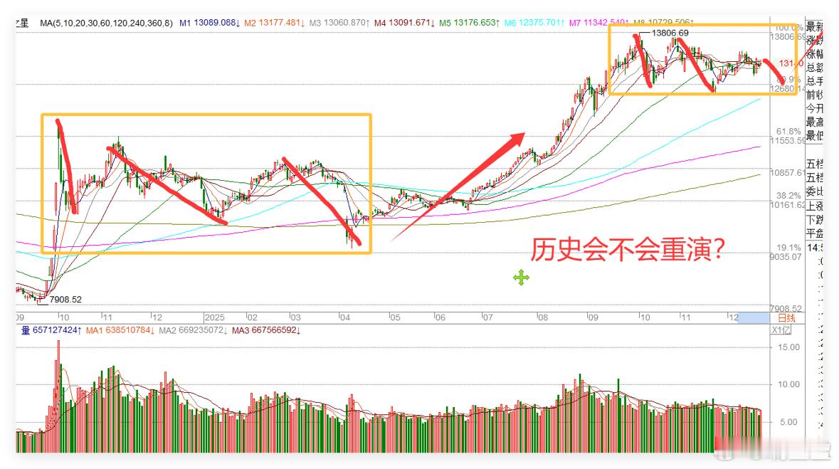 深夜复盘：中概股小涨1%，下周A股能否续涨？夜幕渐深，中概股飘红收涨1%，不少投