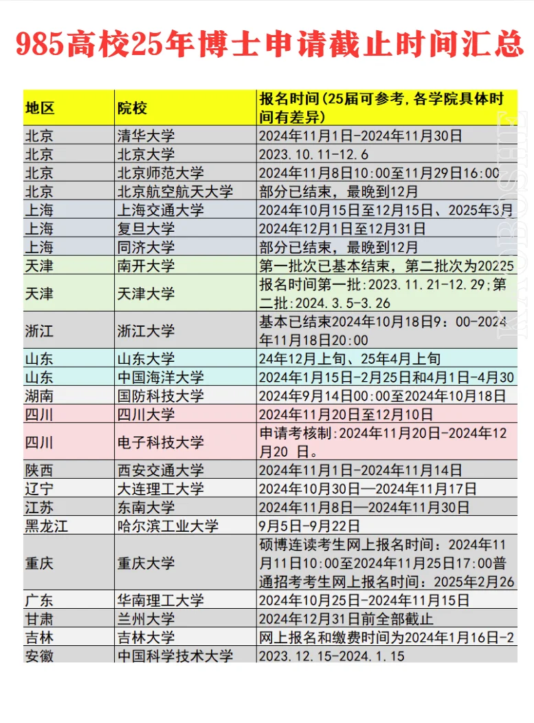 985高校25年博士申请截止时间汇总