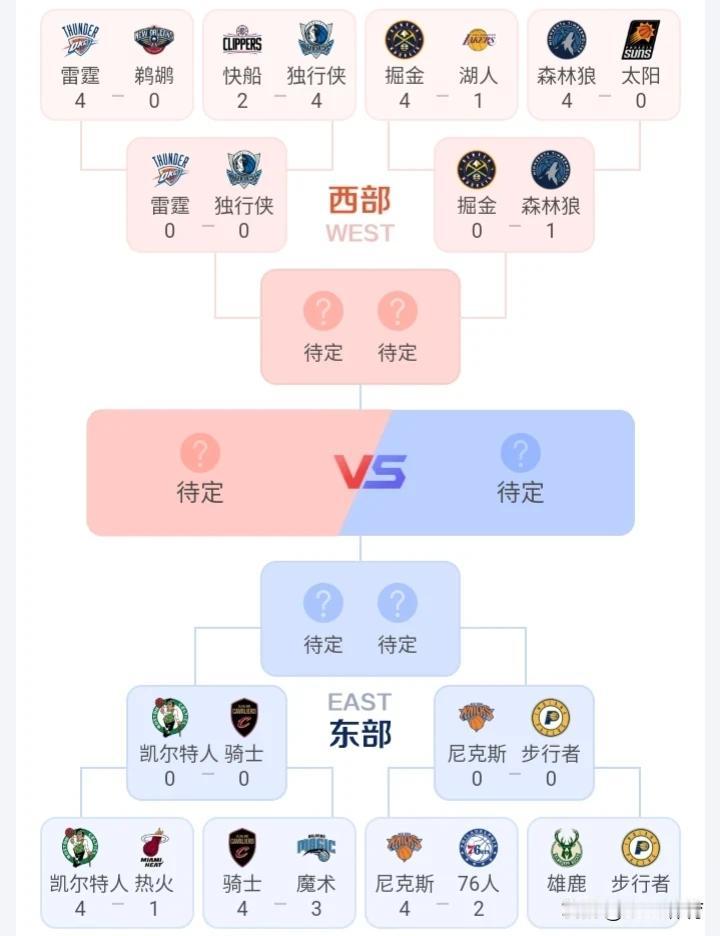 NBA2023—2024赛季季后赛第一轮战况。