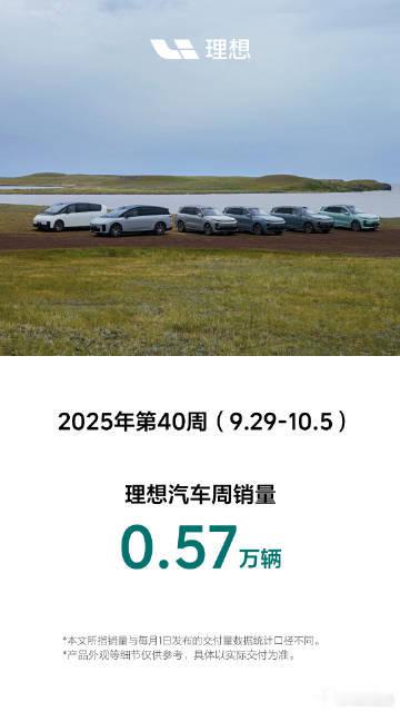 理想汽车第40周销量5700辆10月10日，理想汽车发布，2025年第40周（9