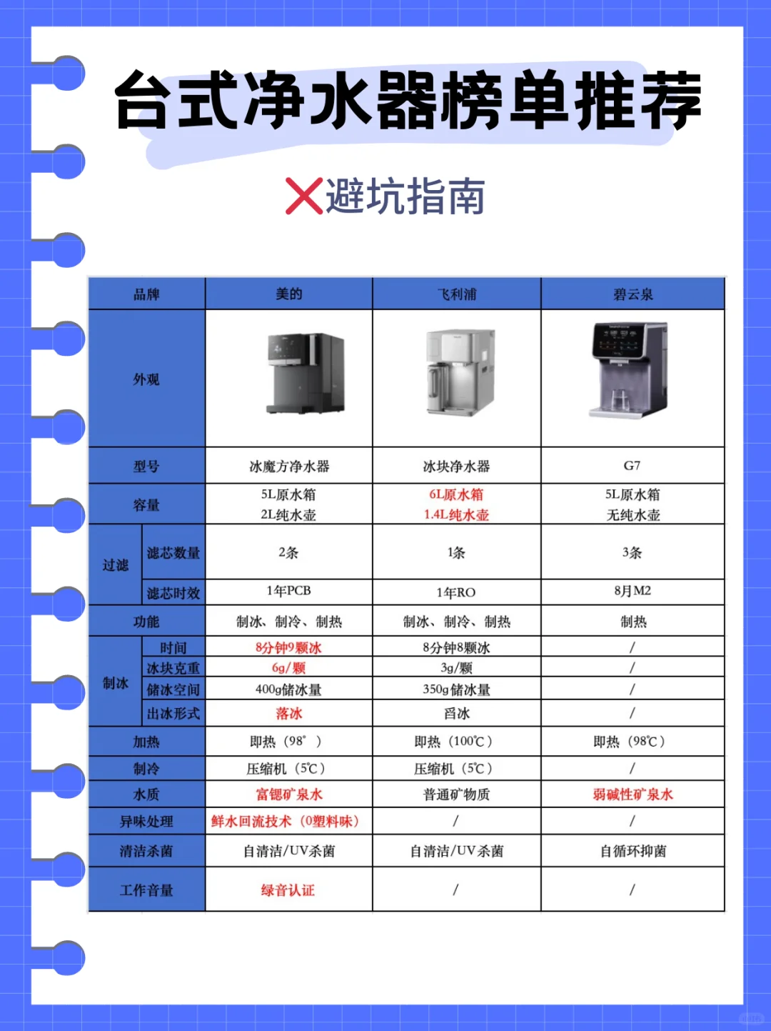 实测才知道！能制冰能制热的台式净水器