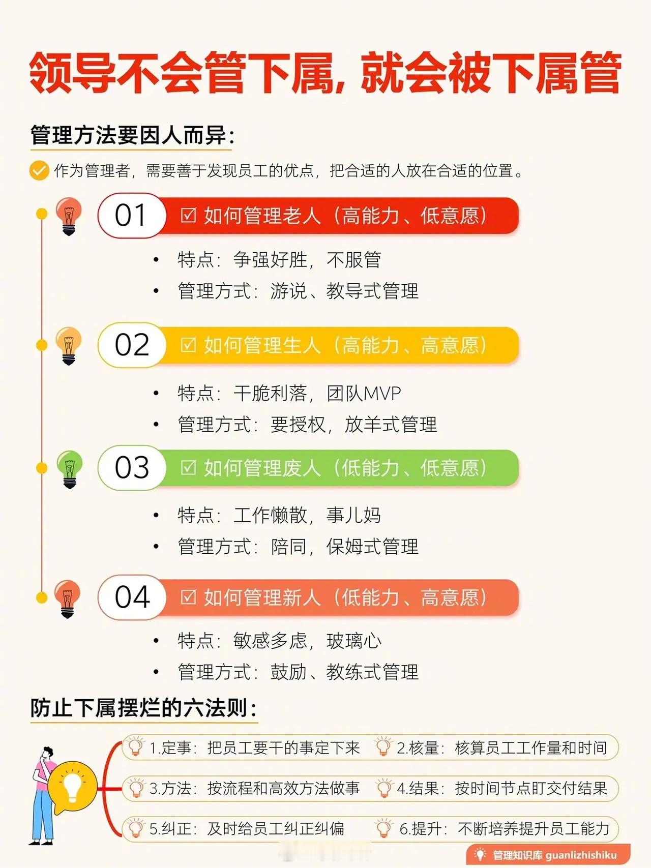 领导不会管下属，就会被下属管总裁学对课首选世华课 世华学院总裁首选学堂 ​​​