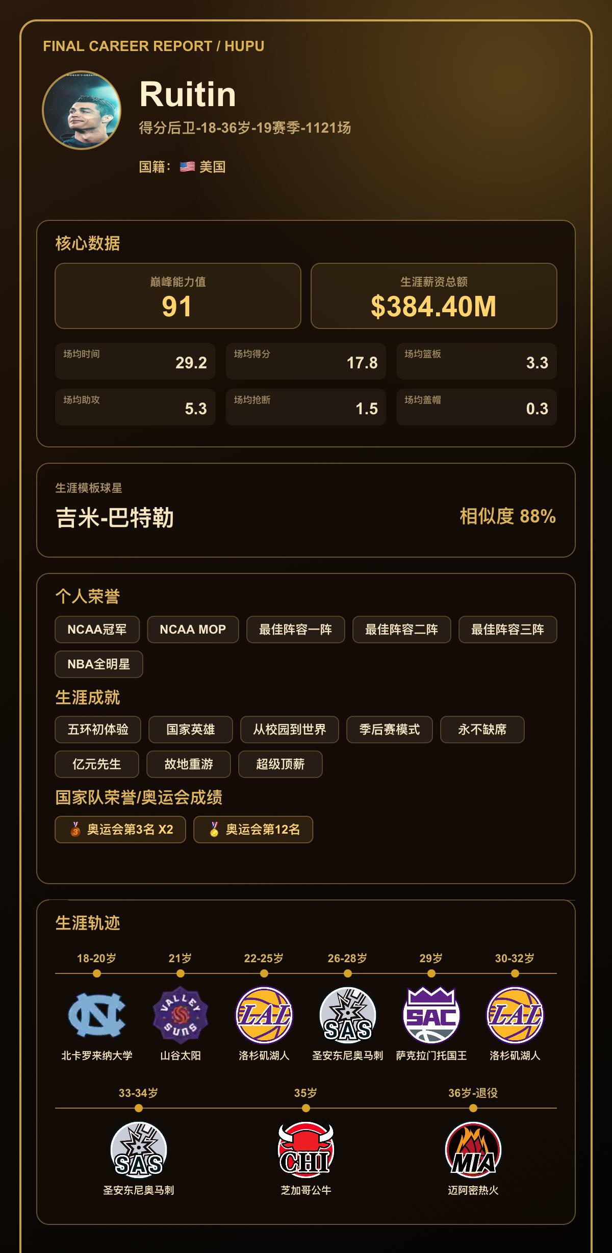 我的篮球生涯巅峰能力值：91，模板：吉米-巴特勒
我的篮球生涯结果出炉了！ 【球