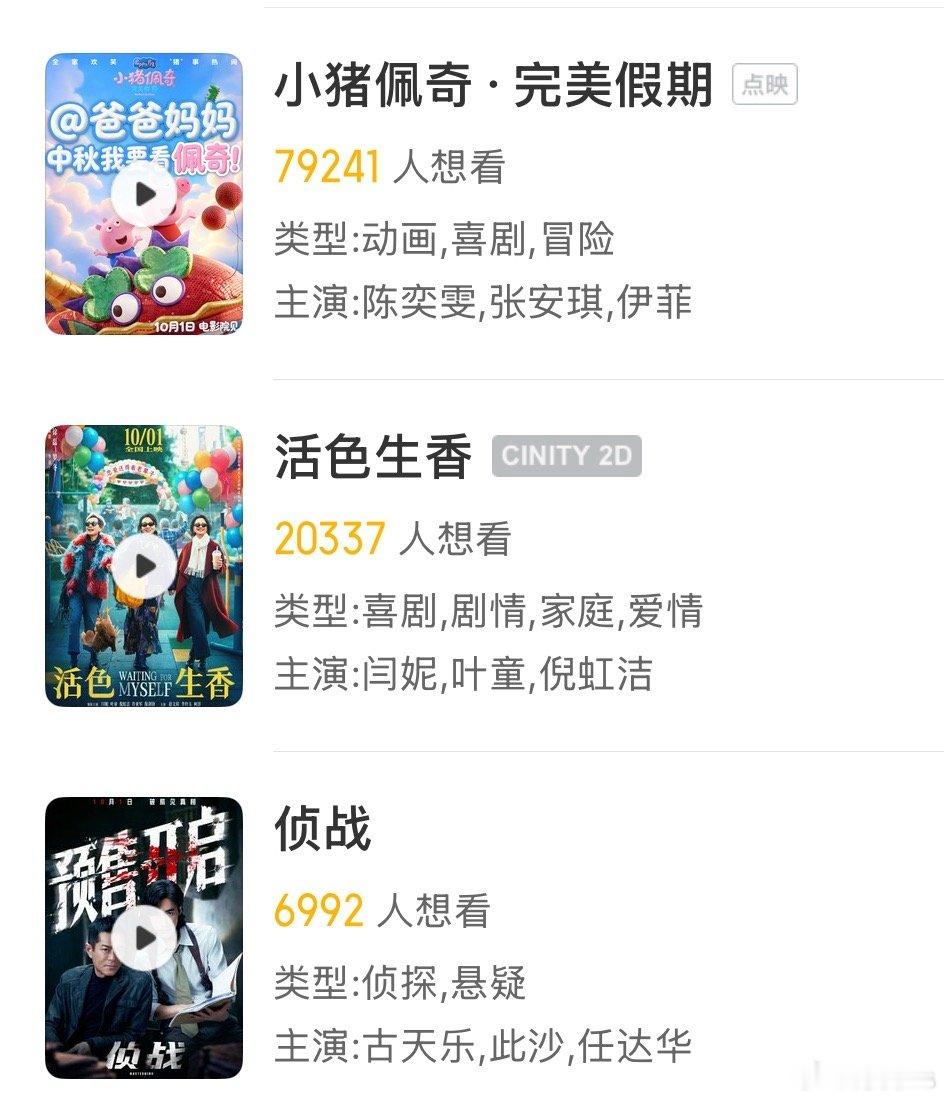 距离国庆还有5天各电影想看人数《生化危机·爆发夜》18.5w《神探之痕迹》12.