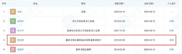 【星宇股份处罚疑现背锅侠】星宇股份被罚人力资源总监早已离任 9月7日，星宇股份发