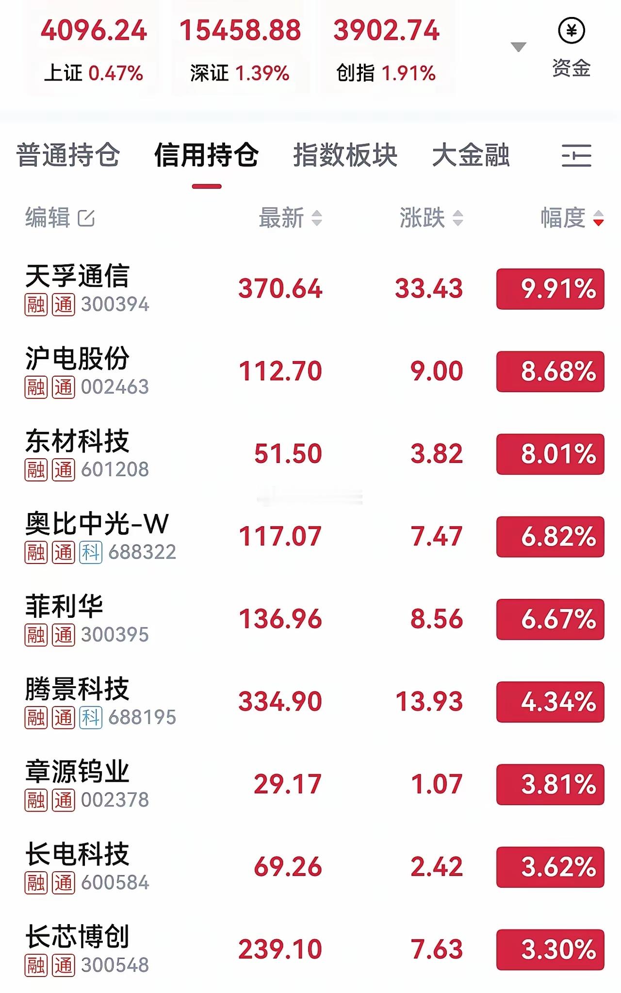 5月22日A股上午盘后体感昨日无厘头大跌，今上午开始修复，但不宜太急于乱加减，市