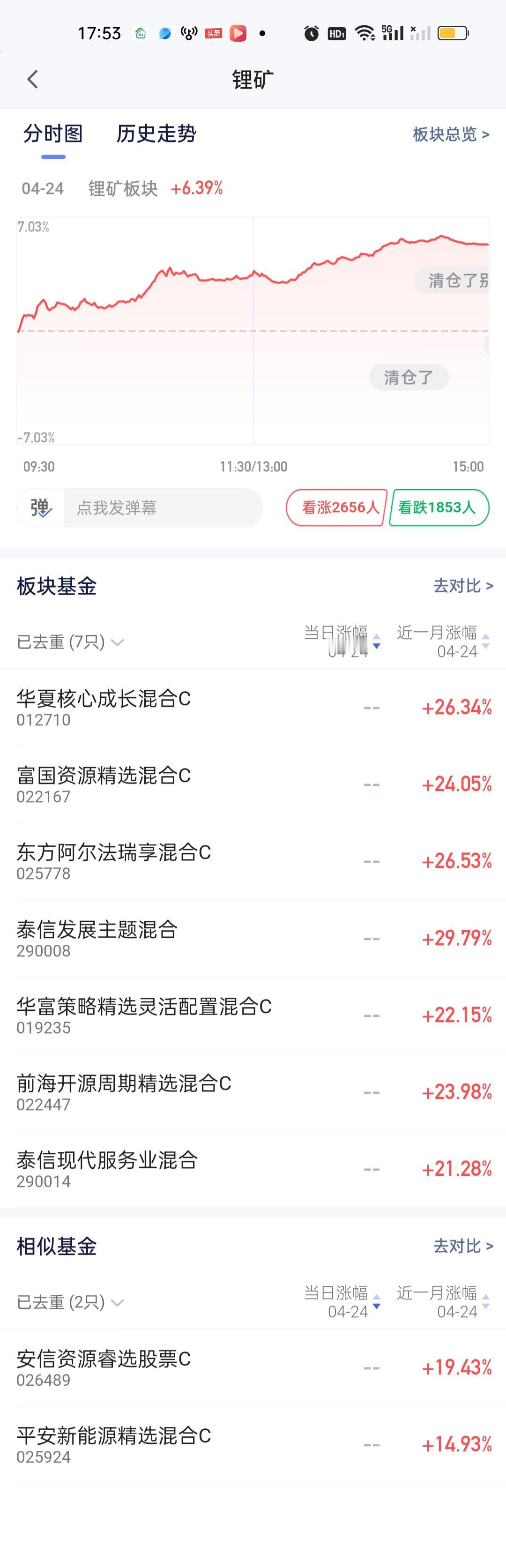 今天重仓锂矿的兄弟们算是中了把大的，目测涨幅都不会低于7%。因为里面的重仓股涨幅