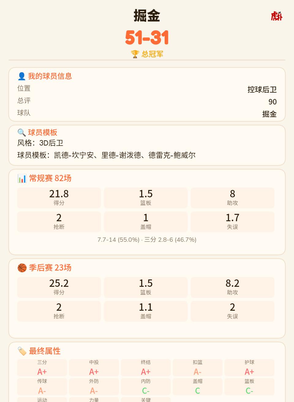 新秀季后赛这个数据什么水平