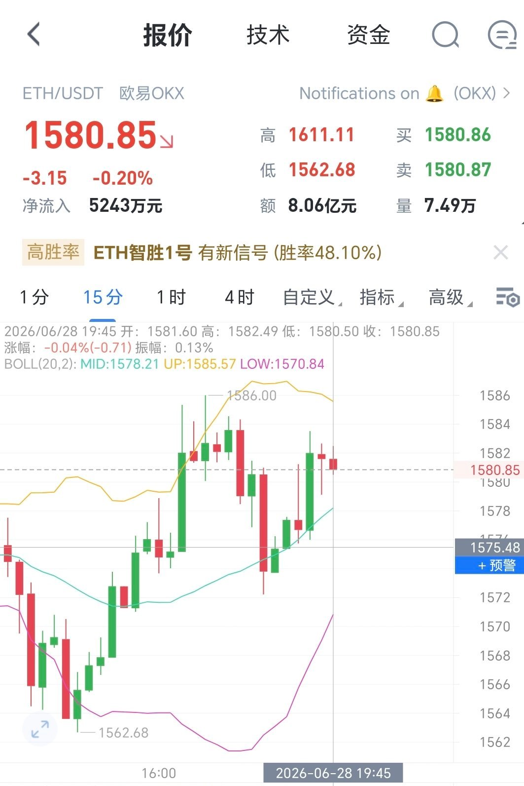 话不多说，期待你起飞比特币超话区块链