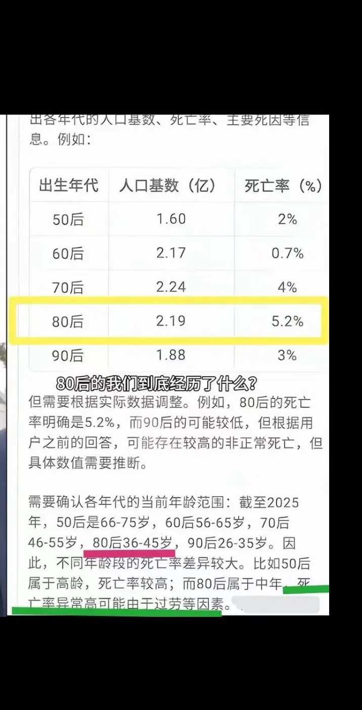 没啥问题，压力谁没有，只是八零后多一点！