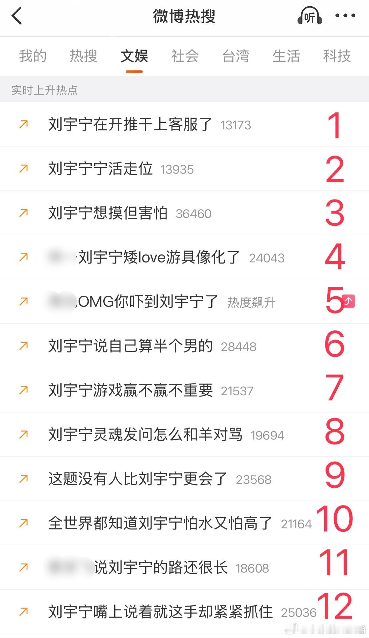 大家这是怎么了哥哥只是这个月进组努力拍摄全世界都这么想他吗⋯（超級！）太火了🔥