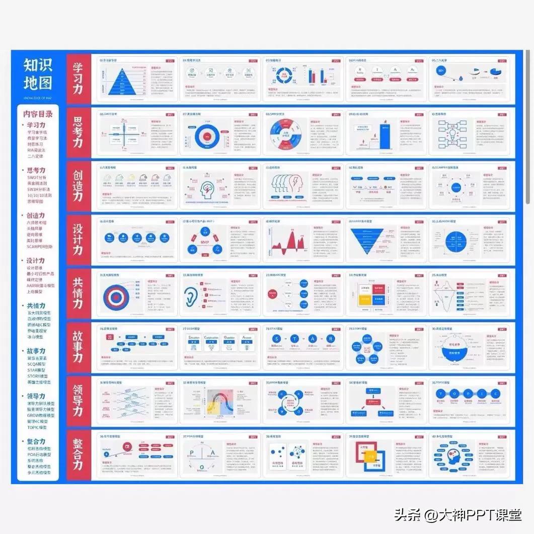#PPT到底该怎么做#
制作PPT（PowerPoint幻灯片）通常包括以下几个