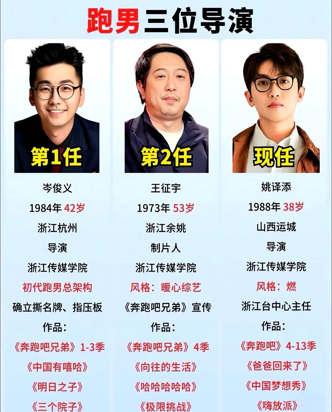 半夜刷屏时，看到《奔跑吧》把邯郸的景点标在安阳头上，屏幕那一下比游戏整活还离谱。