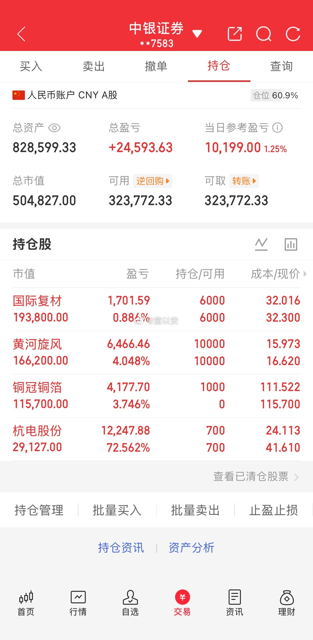 近岸蛋白 强的一批，可惜了、不过我们今天也还好，持有的都拉升了。看下下午能否吃个