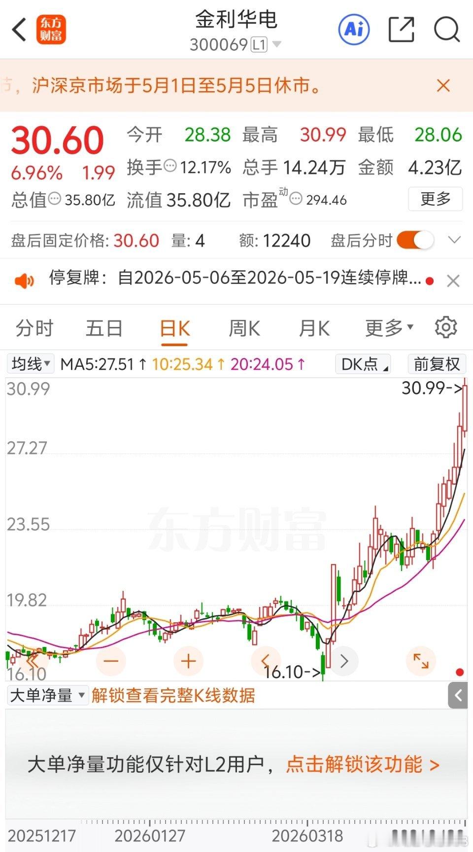 300069，明天停牌！拟收购商业航天资产！金利华电（300069）筹划购买中科