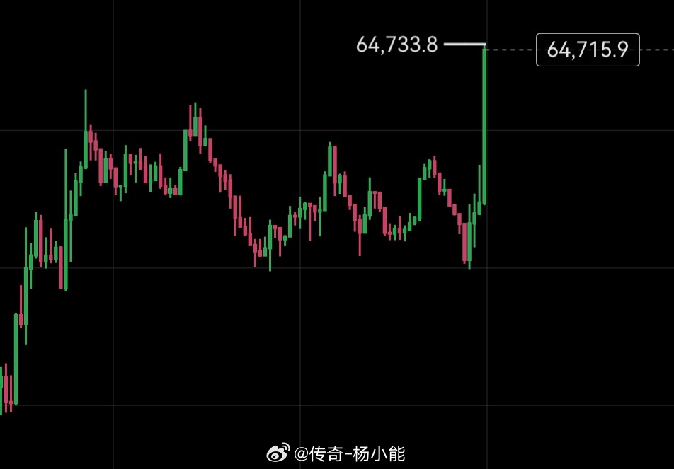 来了，来了，小惊喜来了！昨天64000的小惊喜，今天刚说完，目前64750！ 