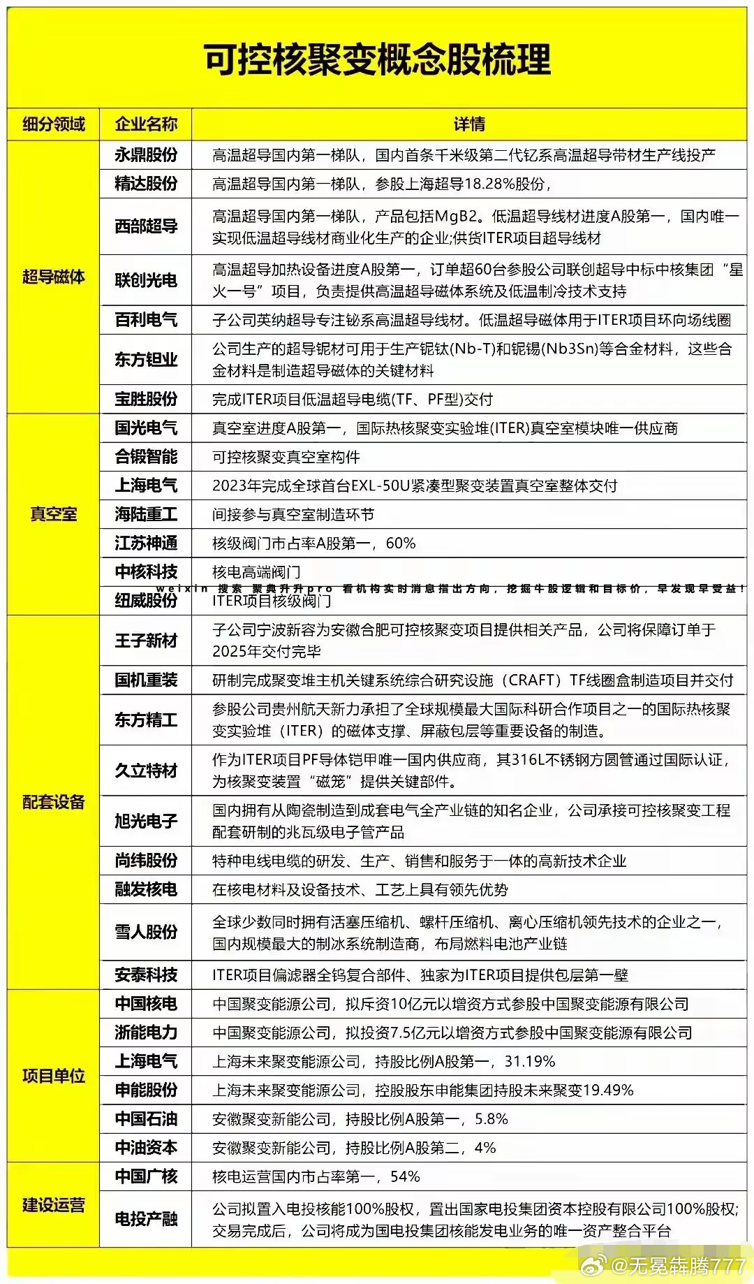 分享图片 