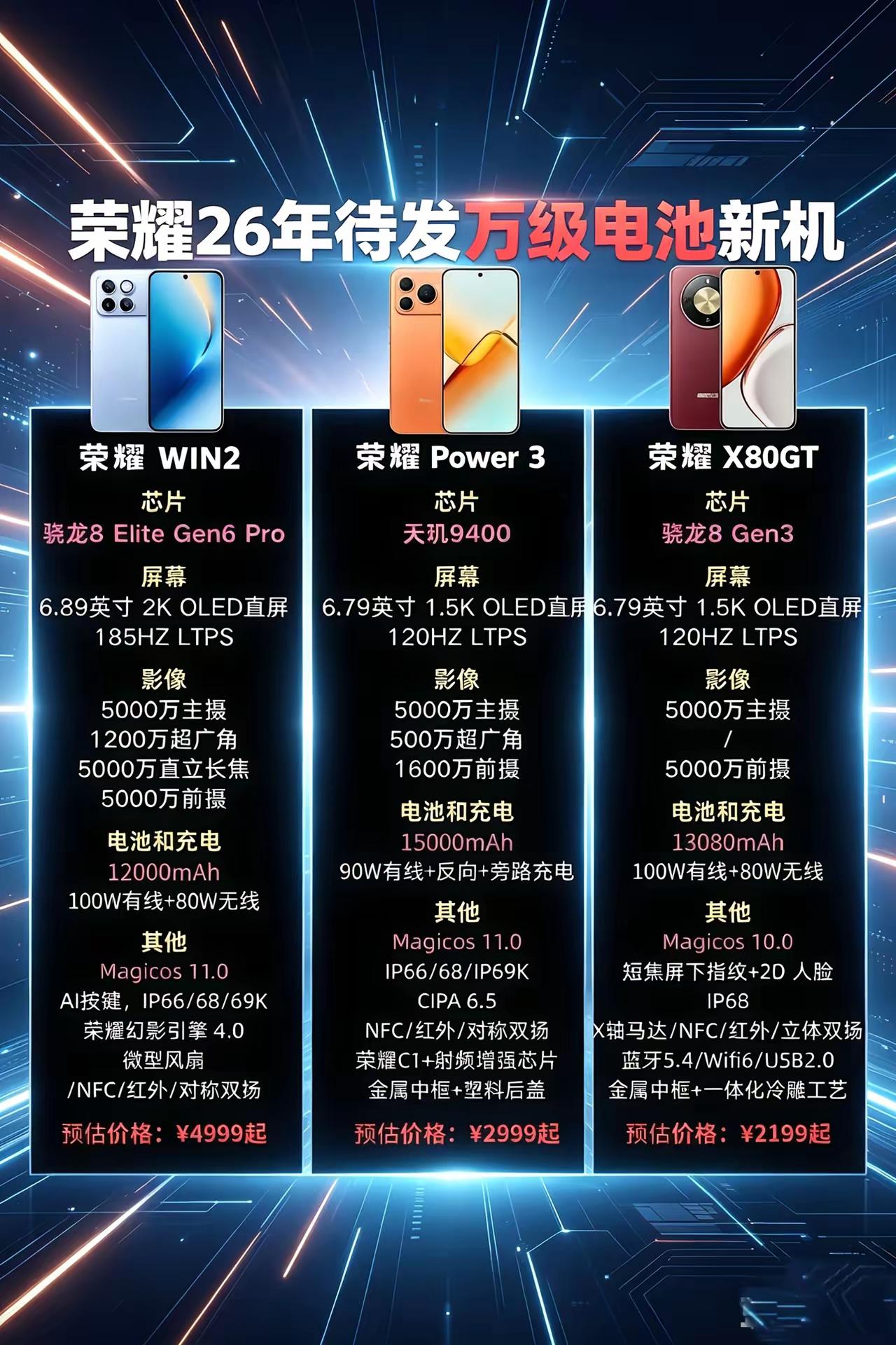 万级电池机型三连发！荣耀下半年开启下饺子模式！

别人的万级电池机型还在实验室躺
