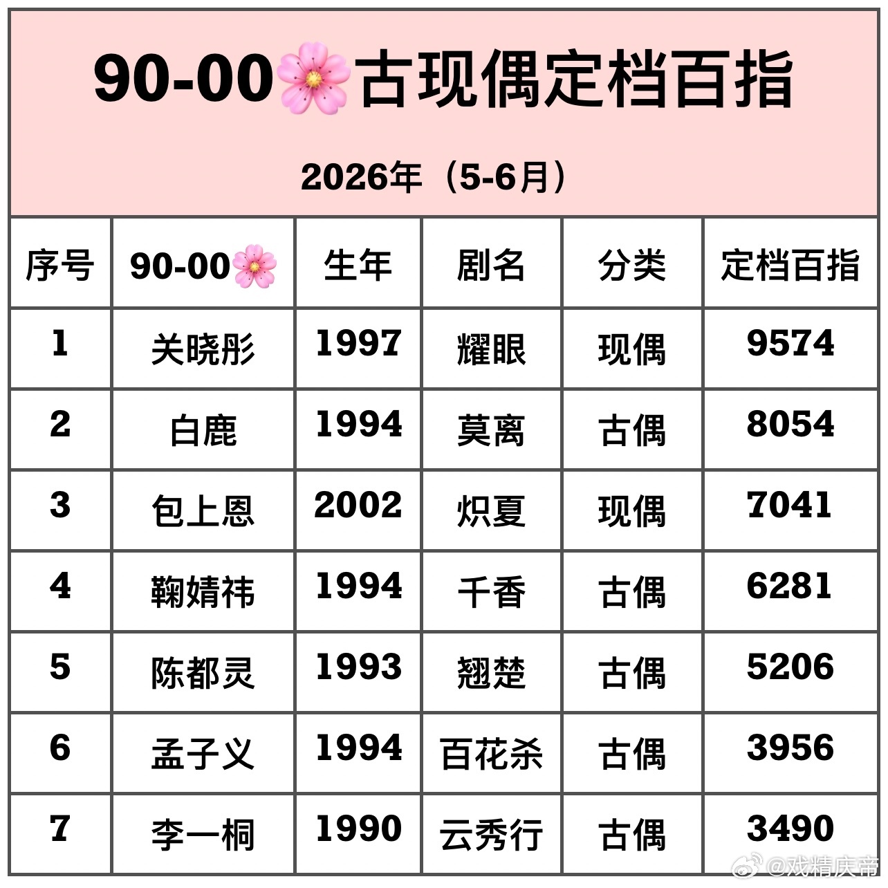 90-00🌸古现偶定档百指 