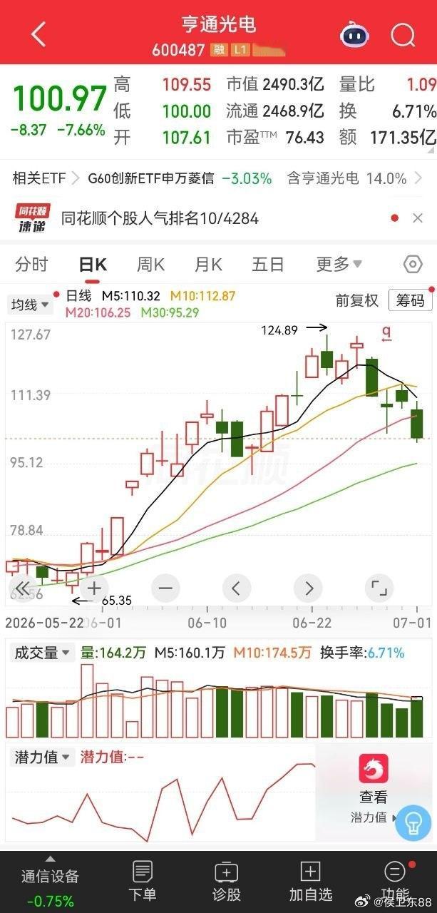 有粉丝问亨通光电在这个位置怎么办，亨通光电这个位置需要继续持有，最差回踩30日线