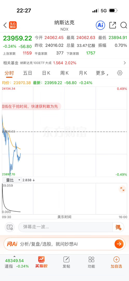 晚上要回踩修复背离，正常回踩。晚上半夜不用看了，早点休息。 