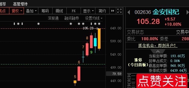 小金子再创新高