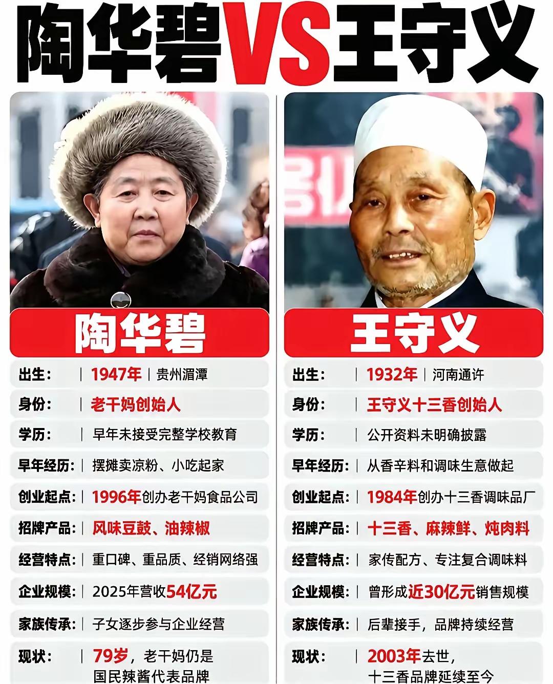 有一个疑问，我一直想说，
老干妈和王守义十三香，都是厨房必备，
可是老干妈却涨了