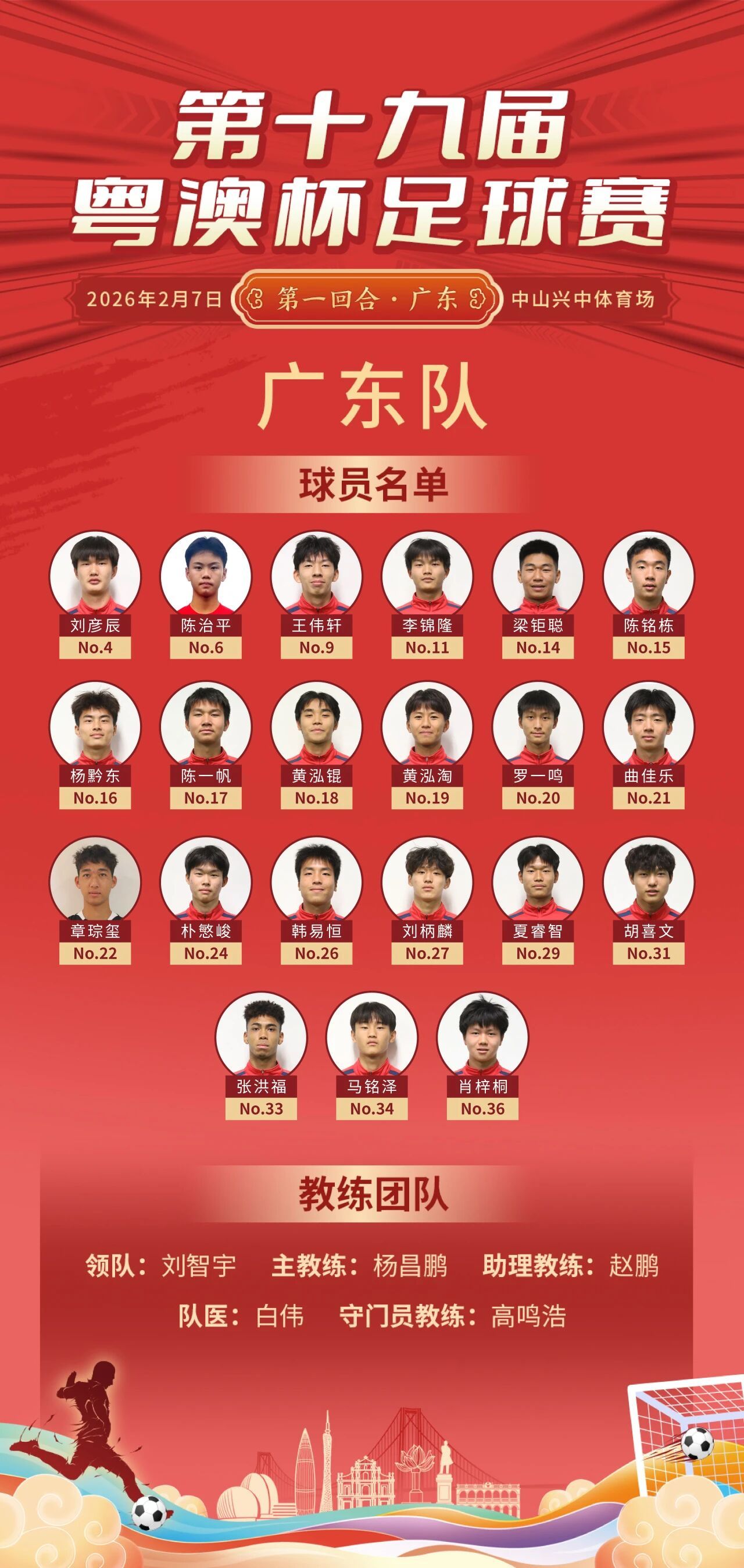 第十九届粤澳杯足球赛，广东队名单恒大足校U18为班底其中14号梁钜聪来自中国香港