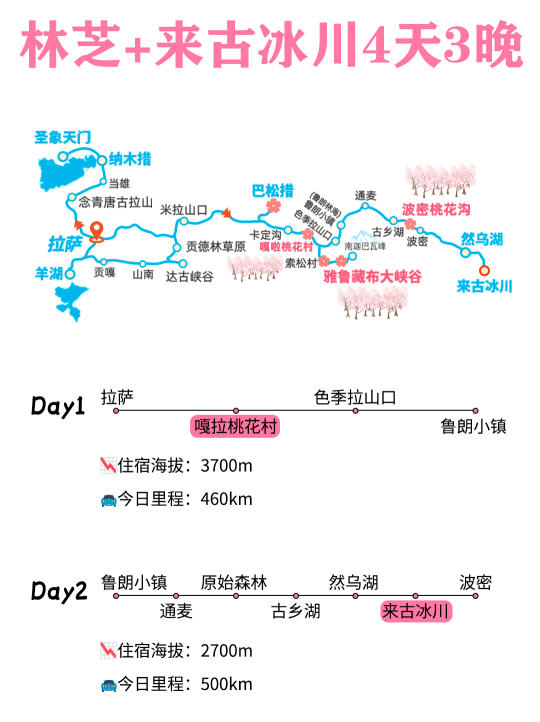 西藏旅游🔥林芝+来古冰川4天3晚行程攻略