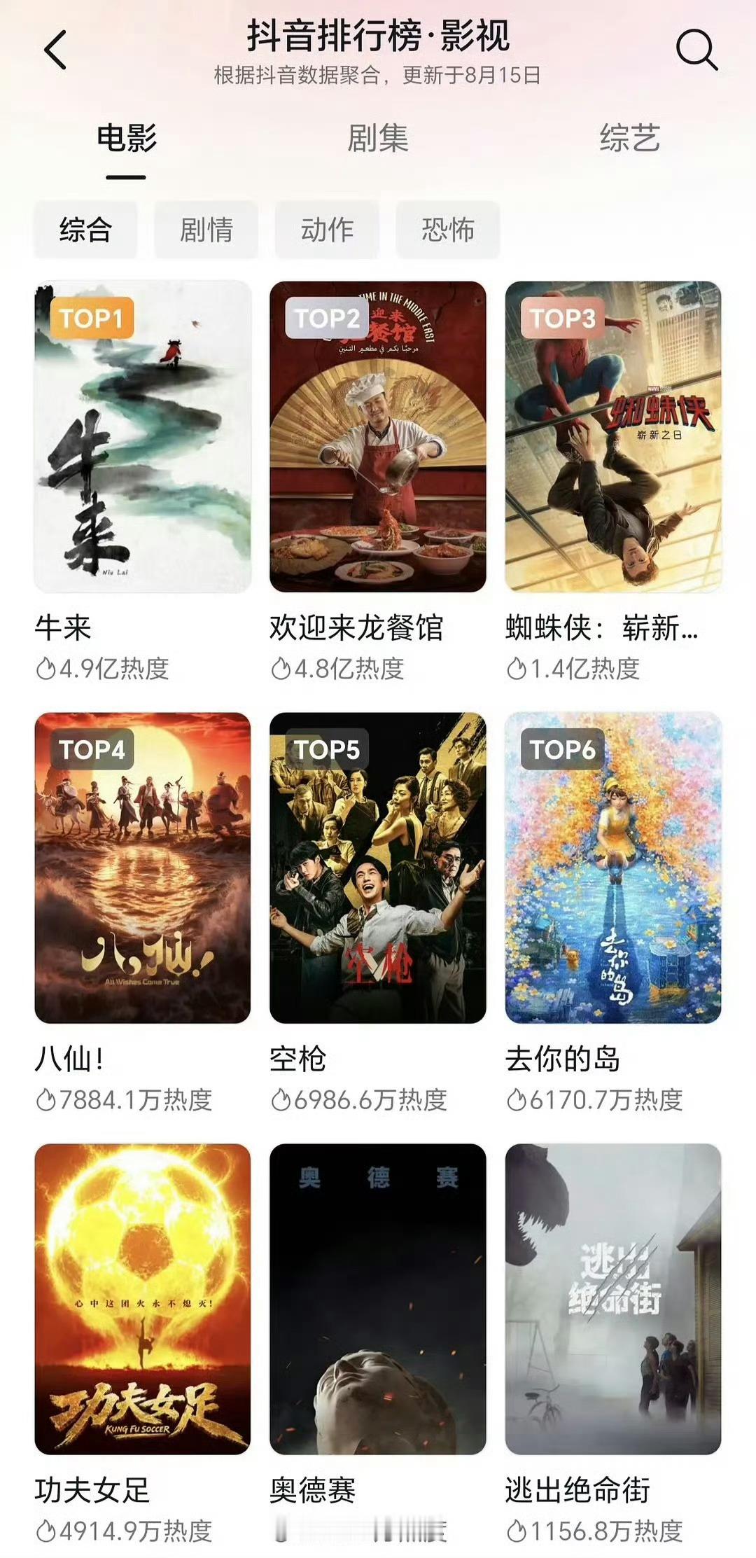 闹麻了牛来各项数据全部登顶第一 