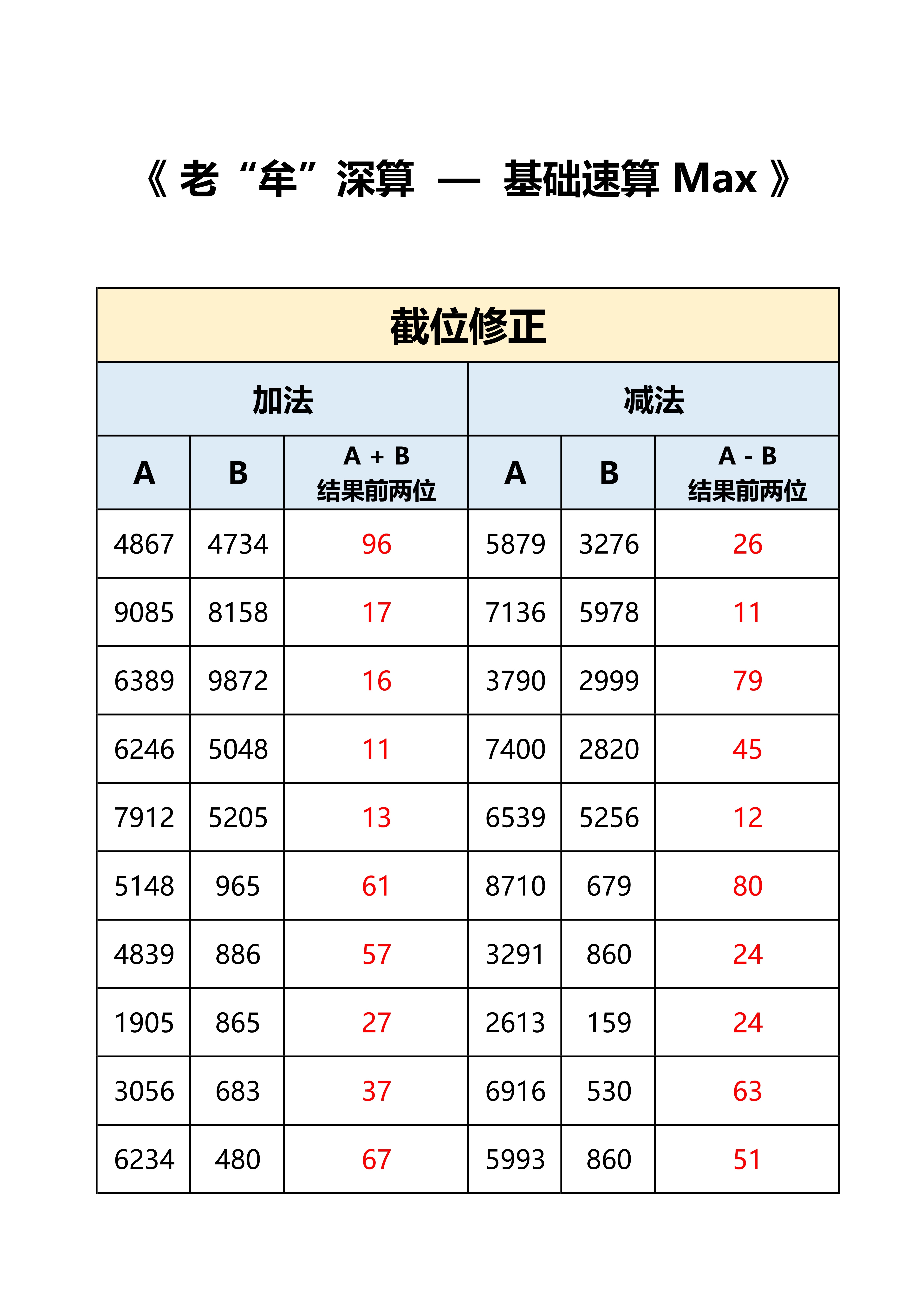 #粉笔牟立志[超话]##省考##国考# 老牟深算Max-答案，练就有效。 ​​​
