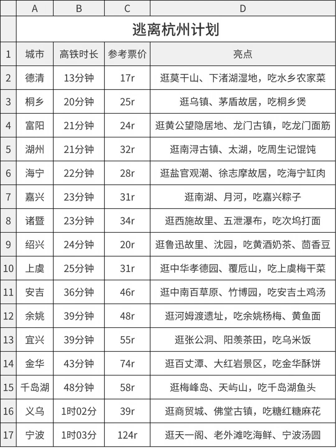 日常出逃杭州计划！！
