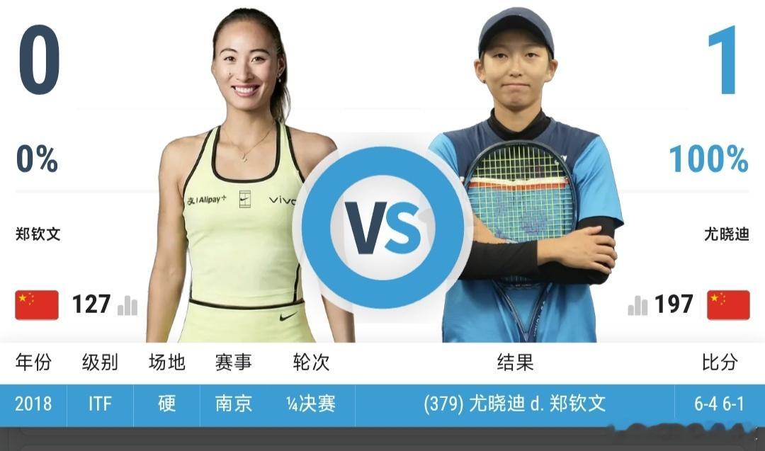 最新赛事赛程：直播地址在评论区8月24日19:00左右  W50库尔舒姆利亚站资