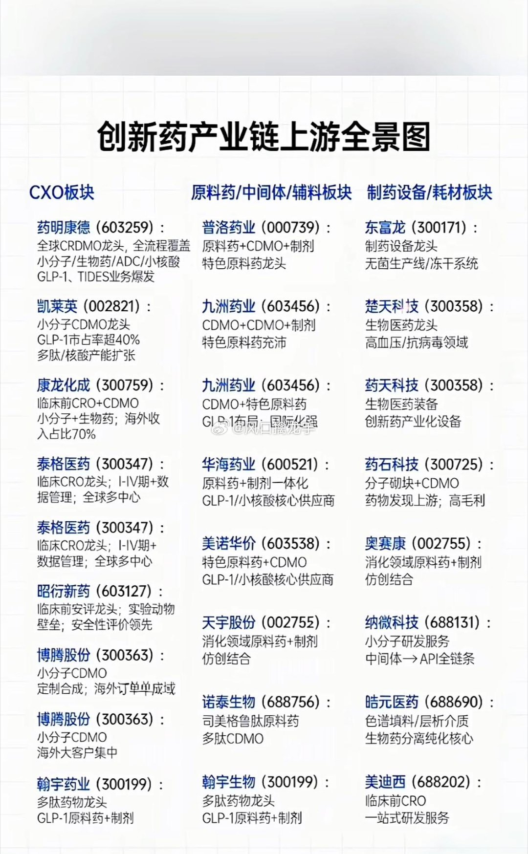 🔥医药流通赛道龙头一览！商业、零售、电商头部企业盘点！梳理医药行业龙头布局，医
