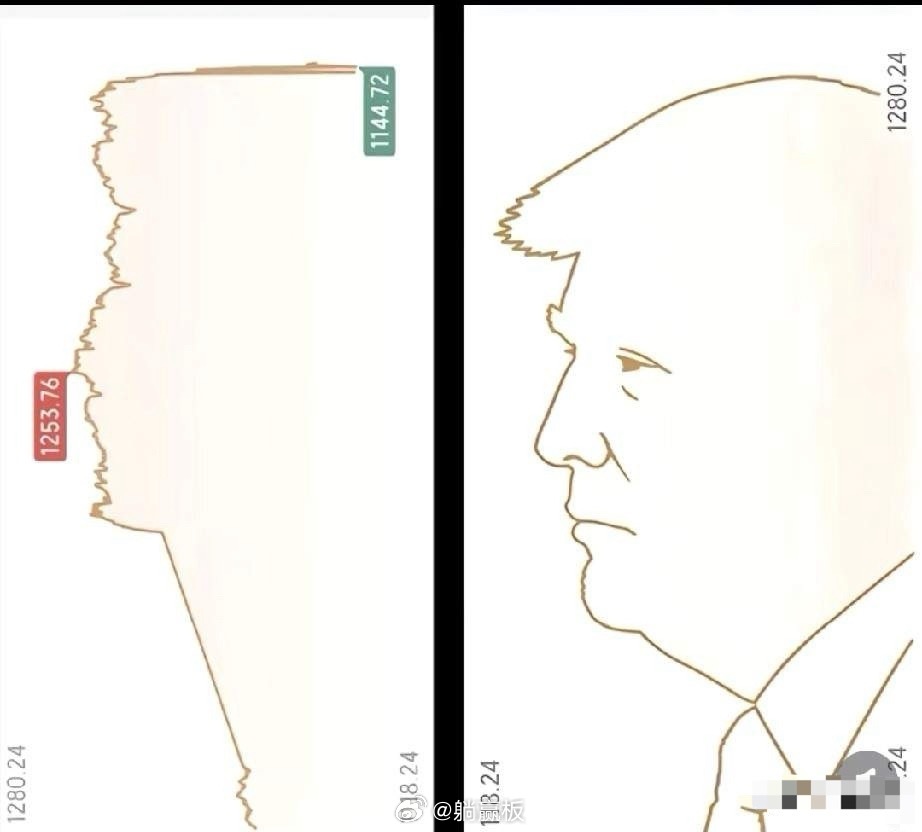 老婆问我美伊这情况，是不是该重仓黄金了？我说：别急，就老特那个德行，搞不好这个仗