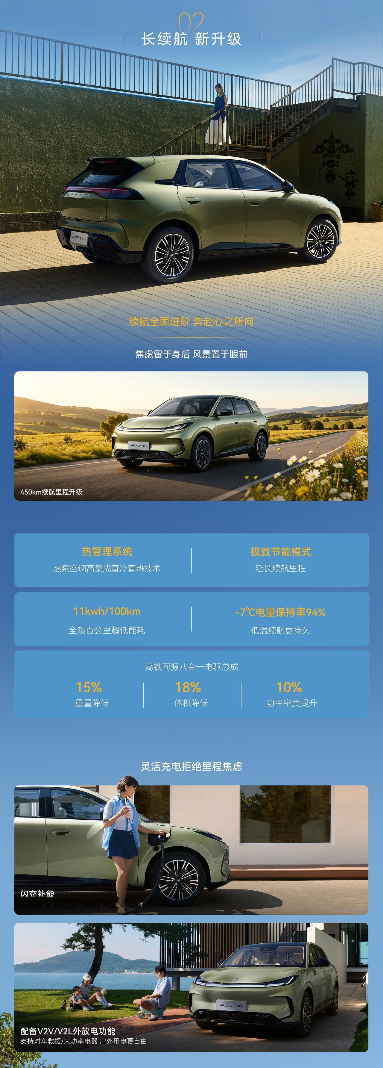 6.28 万起今日上市，极狐贝塔 T1 靠越级空间撕开代步电车新赛道
🚕6 月