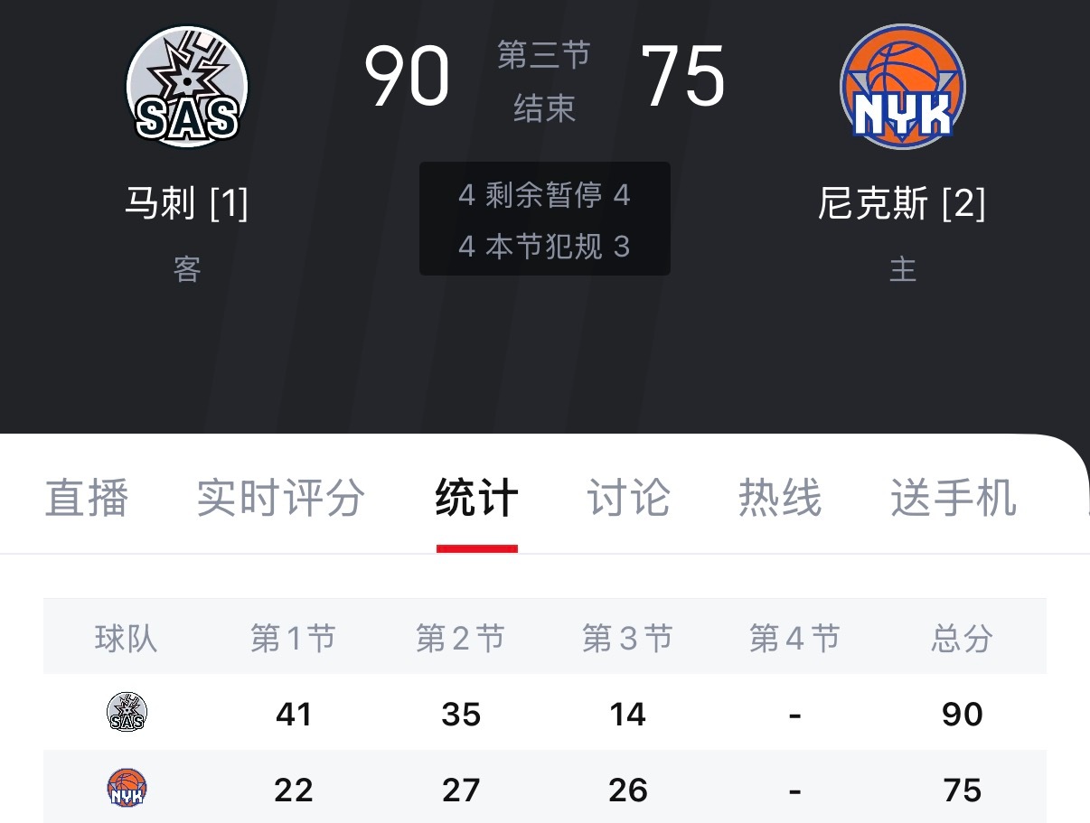 尼克斯追到15分了，马刺危险啊，一节追15分轻轻松松，第三节分数太小了，大分危险