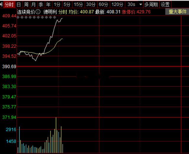 存储这波都腰斩到姥姥家了，还能送去哪？等一波反弹时间值得耗的[锦鲤附体]存储芯片