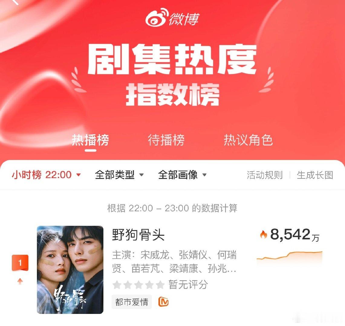 张婧仪抗剧张婧仪抗剧能力张婧仪自带超强追剧底盘，不管校园青春还是现实现偶都能驾驭