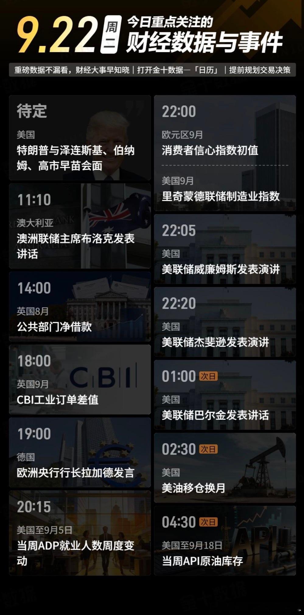 今日重点关注的财经数据与事件：2026年9月22日 周二① 待定 特朗普与泽连斯