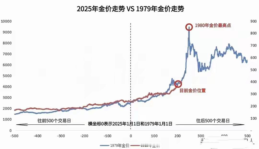 金饰单日跌28元/克！消费者遇退单纠纷，金价跳水原因浮出水面
 
10月18日，