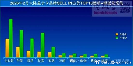 中国大陆显卡销量直接腰斩博板堂统计了2月份中国大陆显卡各品牌出货量数据，数据基于
