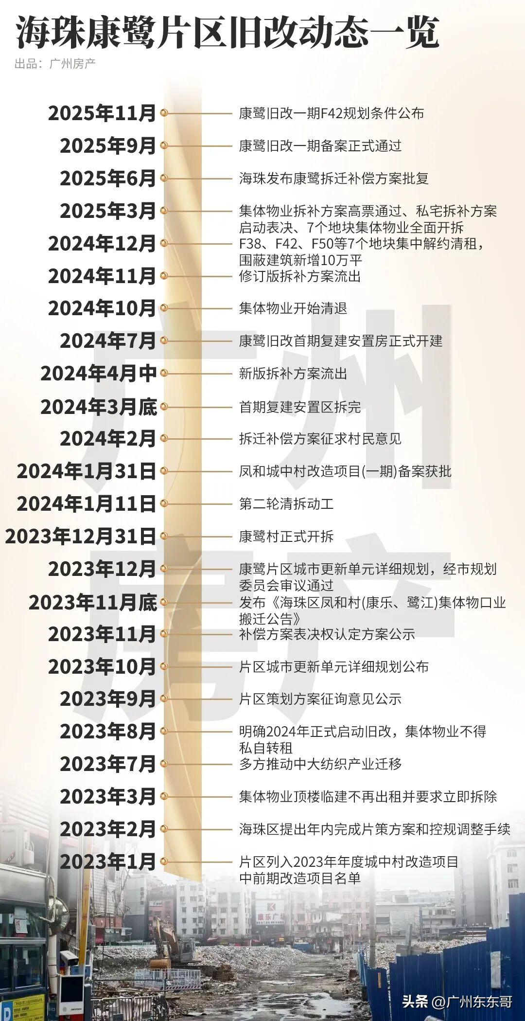 海珠康鹭片区旧改终于又动起来了！
近日，康鹭旧改F50、F56两个地块举行了一场