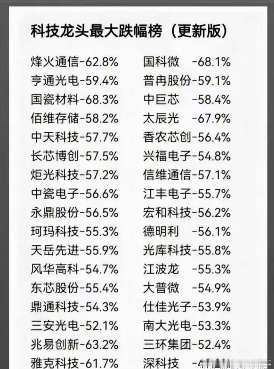 很多朋友，可能没有经历过熊市，根本不知道熊市代表着什么。直白点讲，熊市代表着腰斩