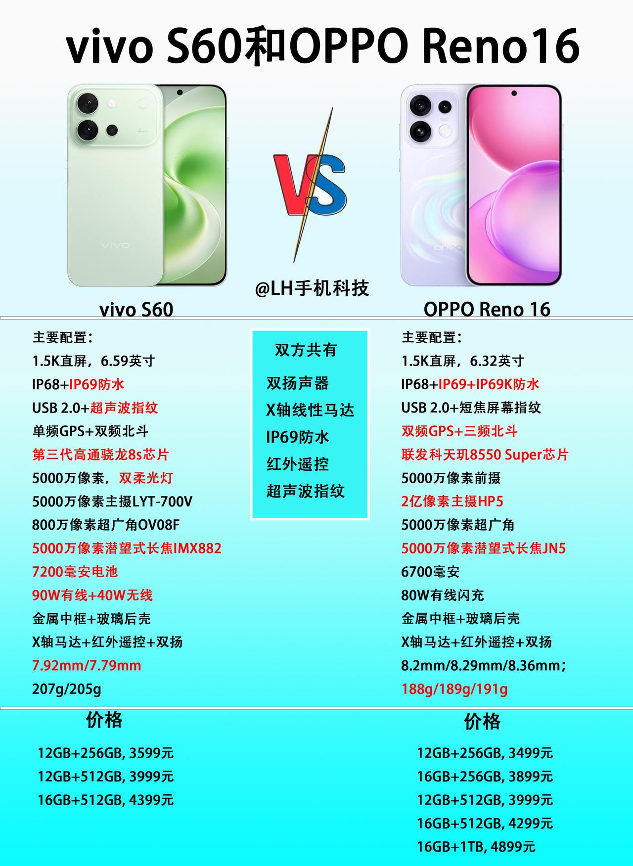 定位相同，vivo S60和OPPO Reno16该怎么选？

虽然线上网友经常