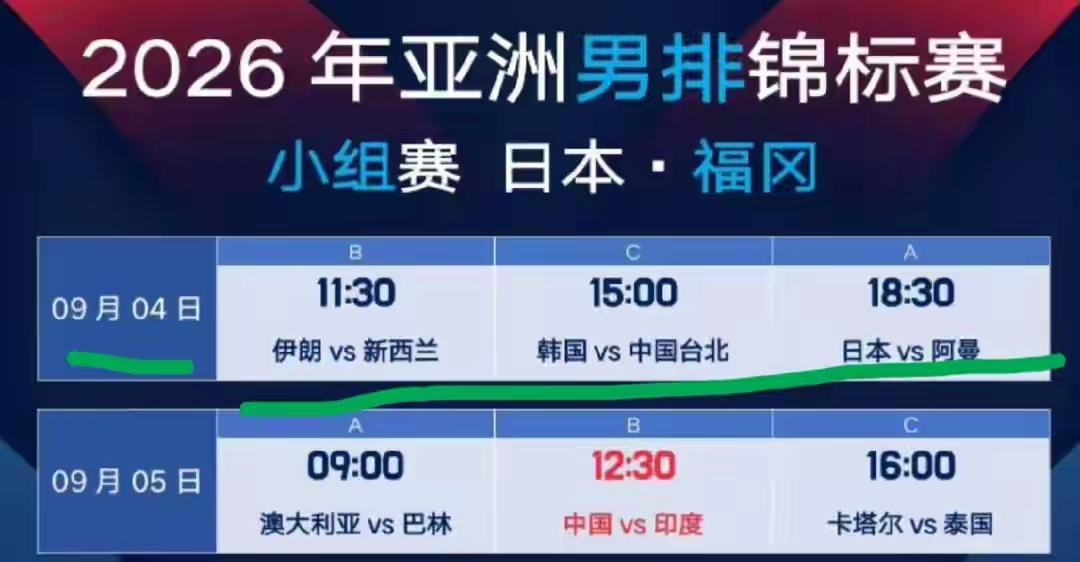 男排亚锦赛正式开打，咱们中国队第一天却没有比赛，我刷到赛程的时候还有点意外。这届